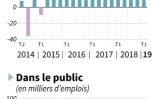 Créations d'emplois salariés