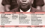 Laurent Gbagbo depuis sa candidature à l'élection présidentielle ivoirienne de 1990