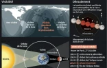 Eclipse totale de Lune