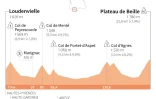 Tour de France : étape 15