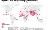 Dispositif Covax : les premiers pays bénéficiaires