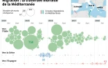 Migration : la traversée mortelle de la Méditerranée