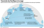 Traversée du Pacifique à la nage