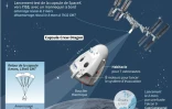 Crew Dragon de retour sur Terre