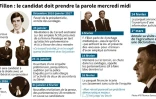 Affaire Fillon : le candidat doit prendre la parole mercredi midi