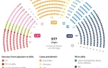Sièges obtenus par les partis à l'Assemblée au soir du second tour