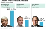 Election présidentielle au Mexique