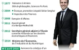 Dates clés de la carrière d'Emmanuel Macron jusqu'à son annonce de la création d'un "nouveau mouvement politique" transartisan