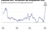 Hausse de l'inflation au Royaume-Uni