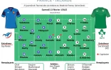 Tournoi des six nations : compositions France-Irlande