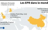 Les EPR dans le monde