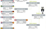 Euro 2020 : tableau de la phase finale