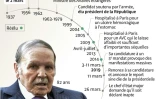 Principales dates de la vie du président algérien Abdelaziz Bouteflika dont les médias officiels annoncent mardi soir la démission
