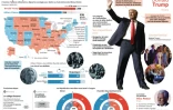 Trump 45e président des Etats-Unis