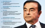 Carlo Ghosn "veut laver son honneur"