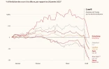 Cours de bourse depuis l'investiture de Trump