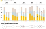 Athlétisme aux JO : le poids de la Russie