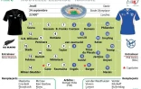 Compositions des équipes de Nouvelle-Zélande et de Namibie