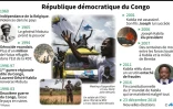 République démocratique du Congo
