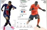 Présentation du match PSG-Istanbul Basaksehir comptant pour la dernière  journée de Ligue des champions 