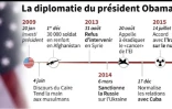 La diplomatie de Barack Obama en 10 dates clés