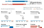 Présidentielle américaine : résultats dans les États-clés 