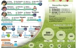 Football saison 2016-2017 de Ligue 1