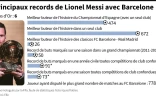 Les principaux records de Lionel Messi avec le FC Barcelone