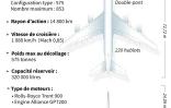 Airbus A380