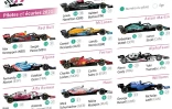 Graphique représentant les pilotes et écuries de Formule 1 pour la saison 2021