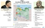 Libye : les acteurs clés
