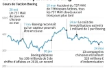 Le 737 MAX plombe Boeing