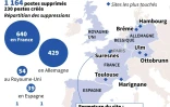 Airbus taille dans ses effectifs