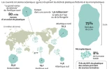 Les zones de déchets plastique dans les océans