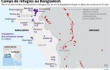 Les camps de réfugiés au Bangladesh