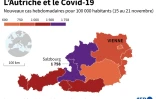 L'Autriche et le Covid-19