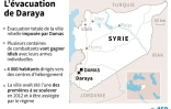L'évacuation forcée de Daraya