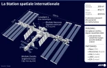 La Station spatiale internationale