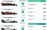 Formule 1 : Grand Prix du Canada