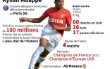 Kylian Mbappé