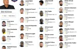 Equipe de France : la liste pour l'Euro