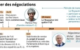 Chronologie du Brexit