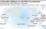 La Nouvelle-Calédonie, un "territoire non autonome"