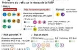 La grève à la RATP du vendredi 13 septembre