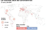 Le monde face au coronavirus