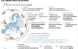 La route vers le Brexit