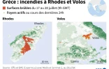Grèce : incendies à Rhodes et Volos