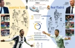 Finale de la Ligue des champions: Juventus - Real Madrid