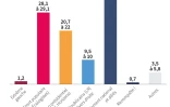 Résultats du premier tour des législatives