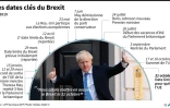 Les dates clés du Brexit en 2019